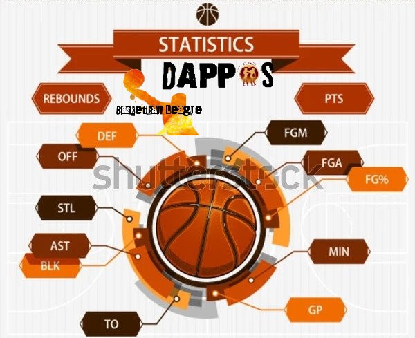Οι αριθμοί της 3ης αγωνιστικής της “Dappos Basketball League”